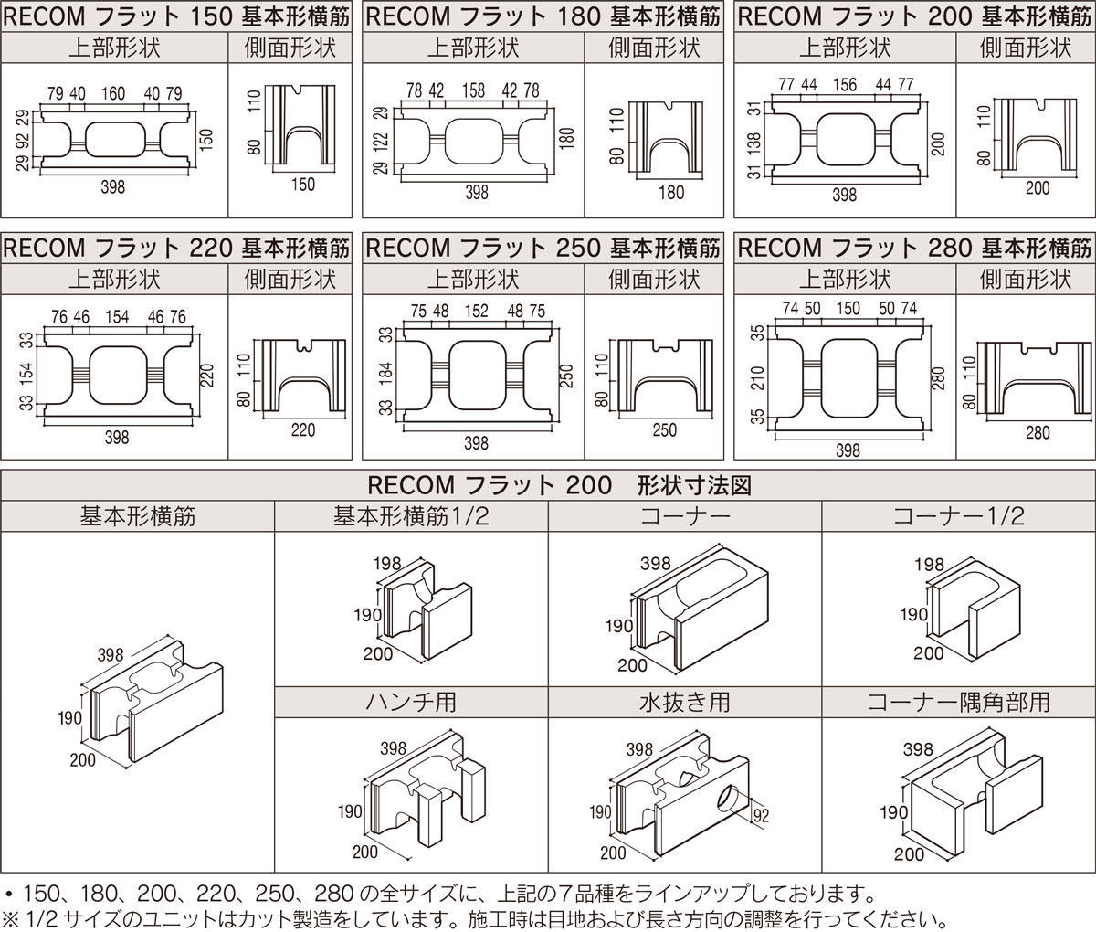 Recomフラット Recom System Jp