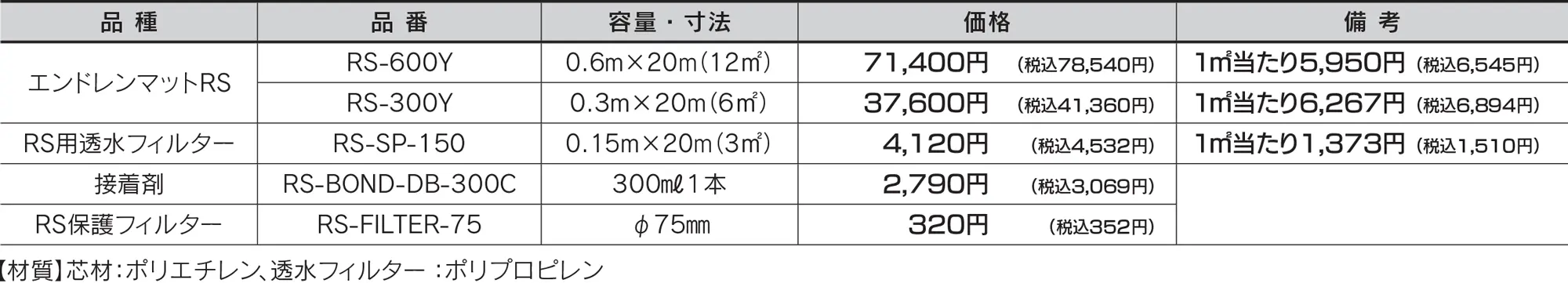 エンドレンマット_価格表_25
