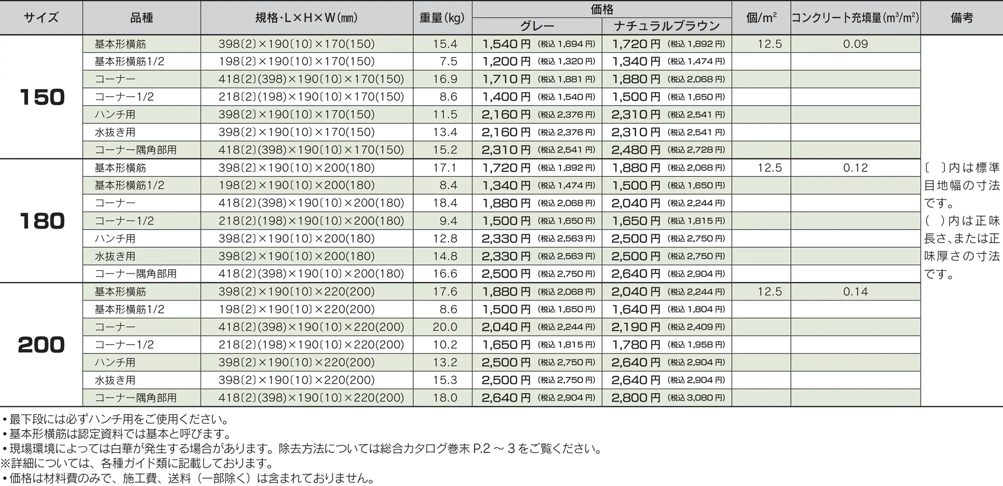 RECOM2SP_価格表_25