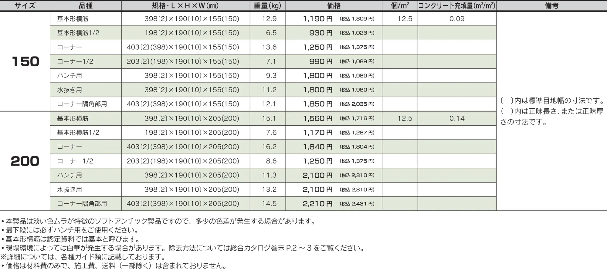 RECOMイージス_価格表